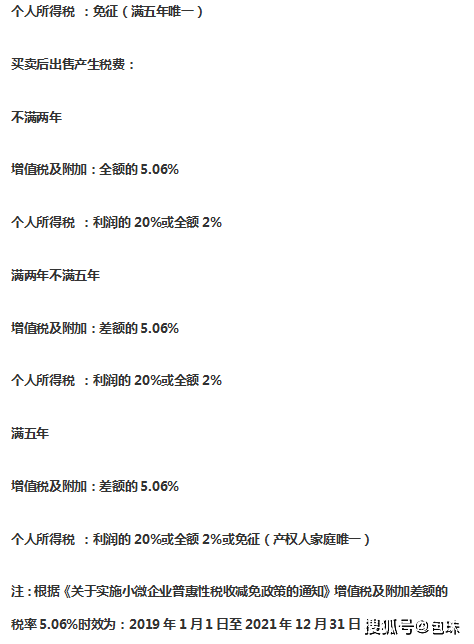 房产赠与税费最新规定揭秘，小巷中的秘密宝藏与税费调整概述