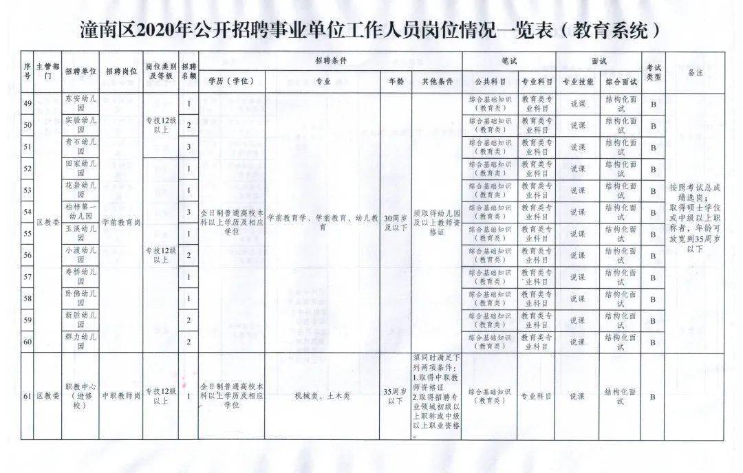 潼南招聘网最新招聘，职场发展的首选平台