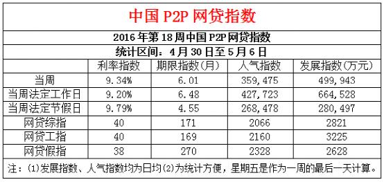 揭秘前沿科技金融新纪元，探索最新18P2P动态