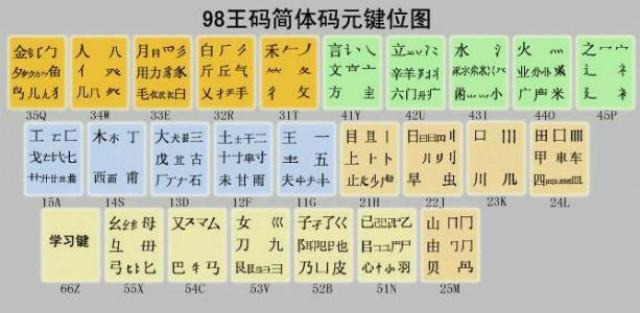 最新五笔输入法下载指南，轻松获取与安装教程