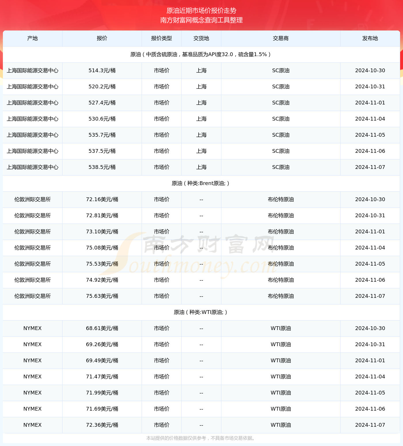 最新原油价格查询，变化中的机遇与自我超越之旅