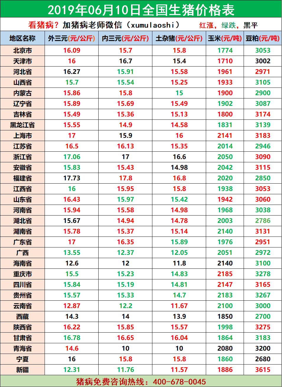 今日生猪价格涨跌动态更新，最新涨跌趋势分析