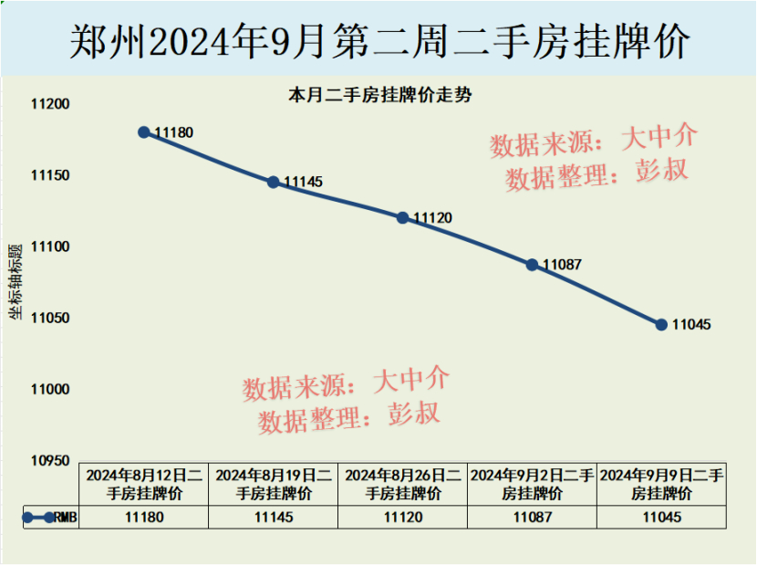 郑州市房价最新信息概览，最新房价动态及趋势分析