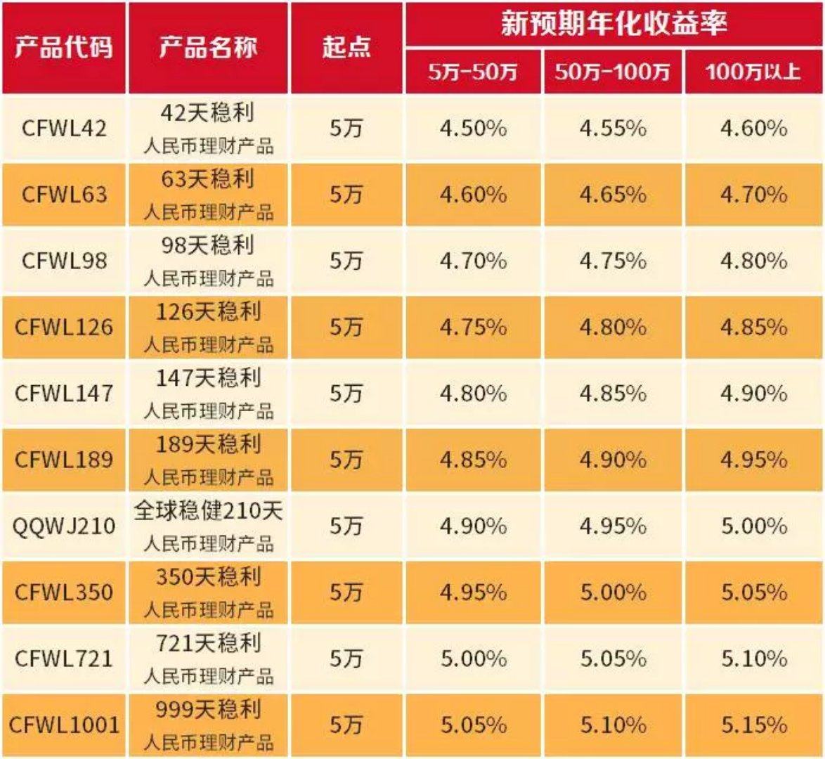 工行最新理财产品，理财投资的新选择选择，为您的财富增值助力！