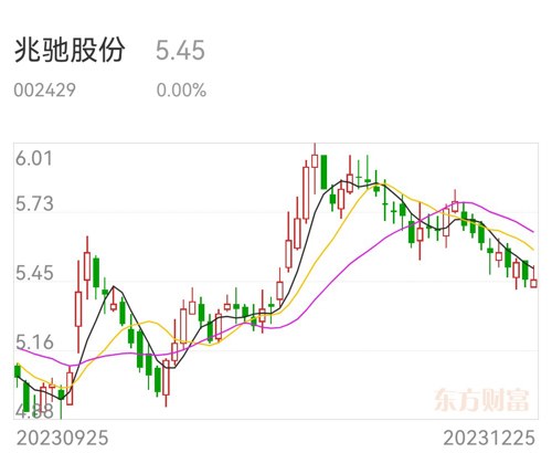 兆驰股份最新动态，时代浪潮中的卓越地位回顾