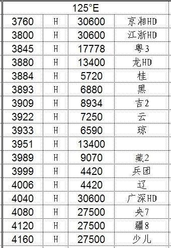 中星6b卫星最新参数详解及学习相关技能指南