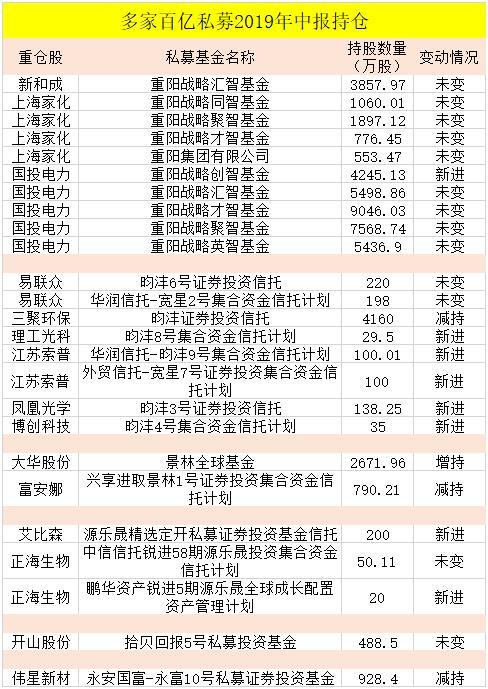 淡水泉最新持股详解，跟踪持股策略与动态分析