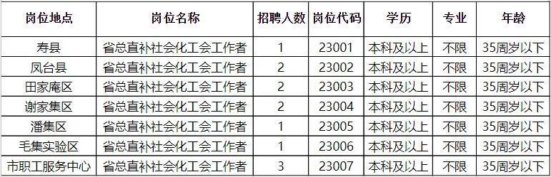 南陵招聘网最新招聘，学习变化，拥抱自信与成就，开启人生新篇章之门