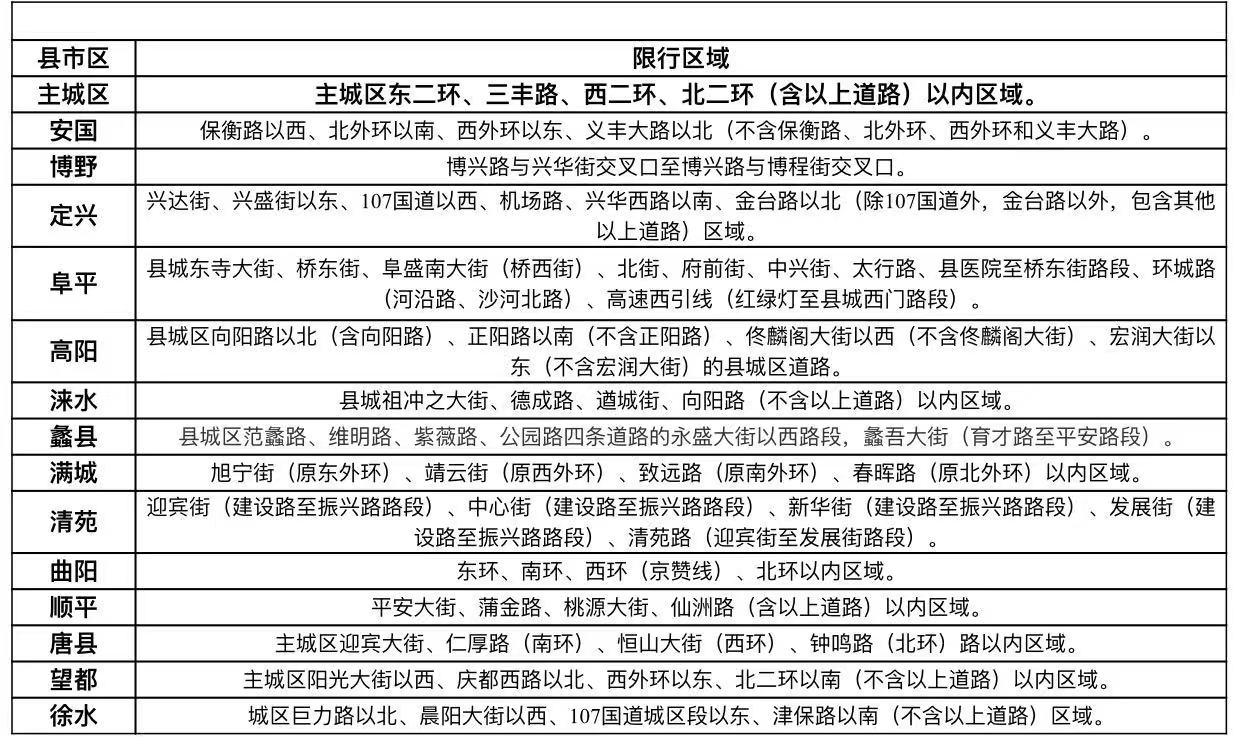 小红书揭秘！保定市最新限号通知全解析🚦✨