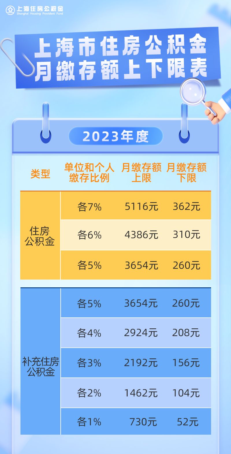 上海最新公积金基数调整，城市变迁中的共同成长之路