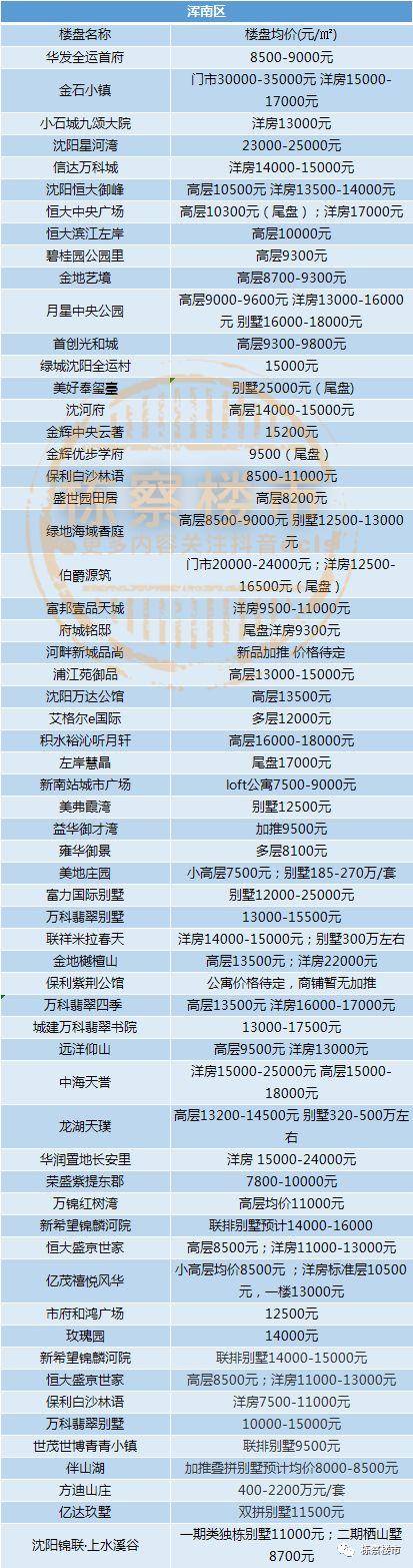 沈阳房价最新动态及房地产市场趋势展望