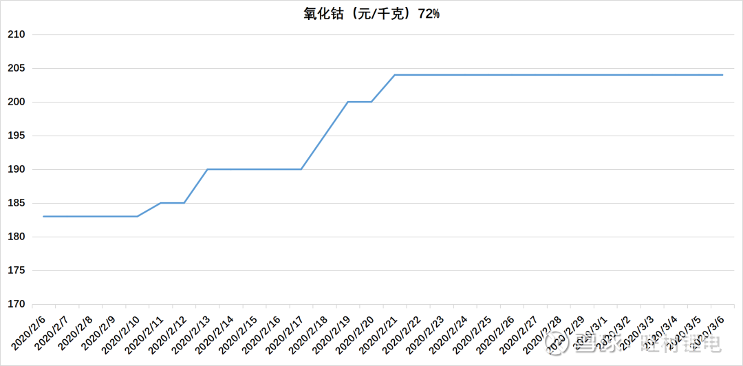 今日锂价格走势更新，最新价格动态及分析