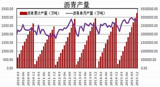 沥青期货最新行情，与自然美景的旅行对话揭秘