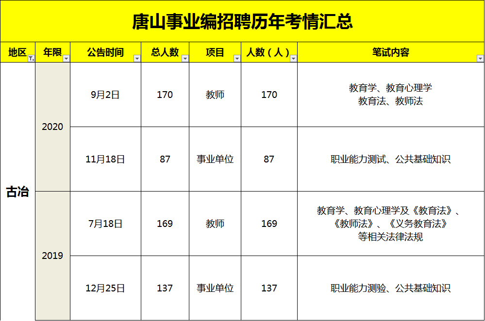 古冶最新招聘信息概览，全面解析招聘趋势与机会