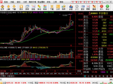 最新通达信软件，科技领航，智领未来未来之路