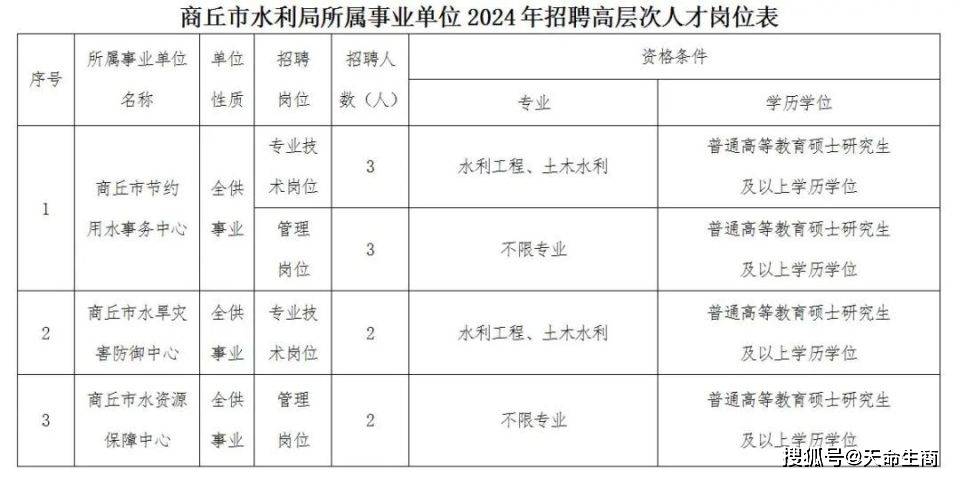 商水招聘网最新招聘信息及求职全流程指南