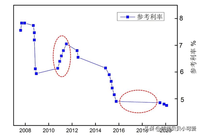 揭秘与解读，银行存款利率2017最新动态及未来预测