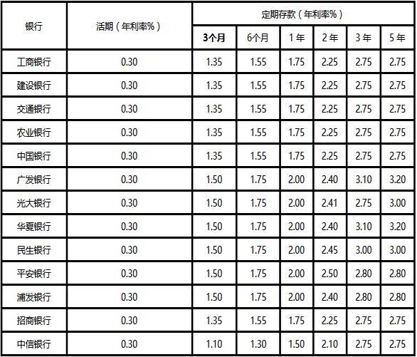 银行最新利率2017详解，了解与应用步骤指南（初学者与进阶用户必备）