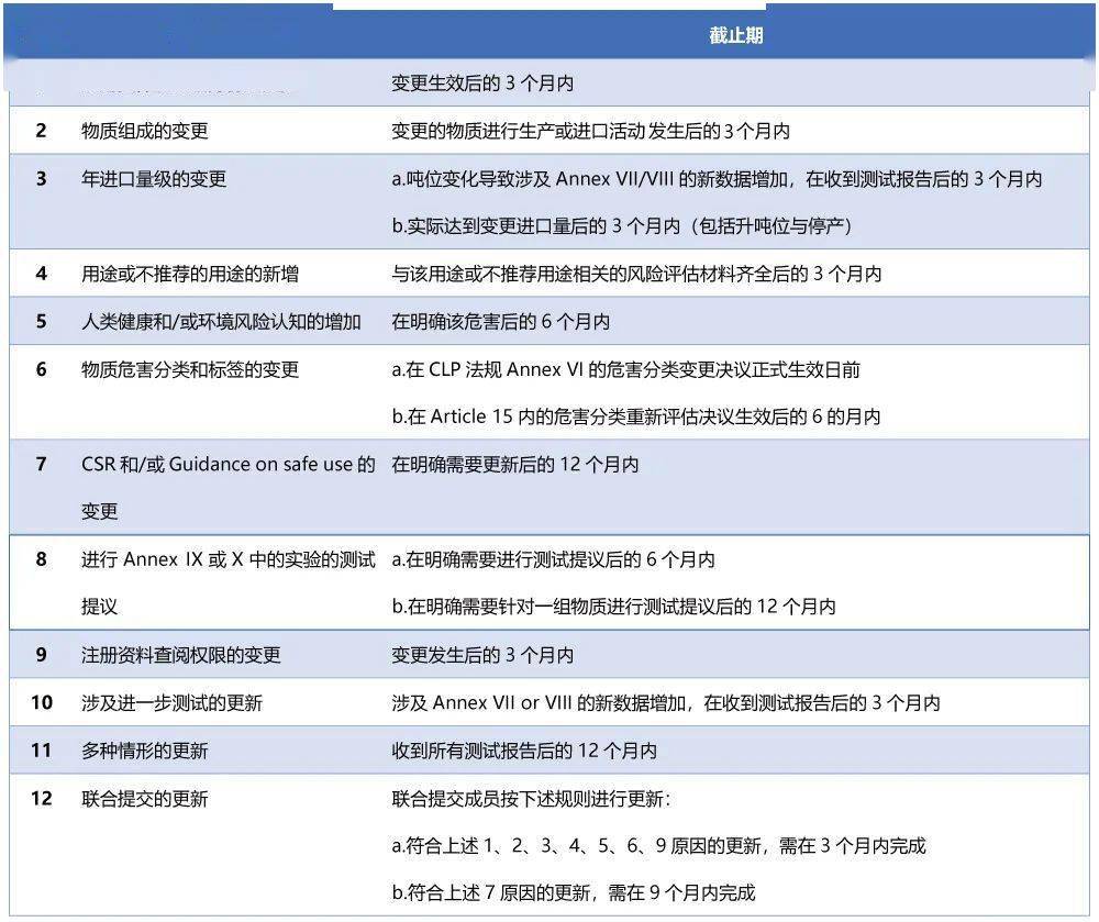 欧盟REACH最新标准，企业合规的新里程碑