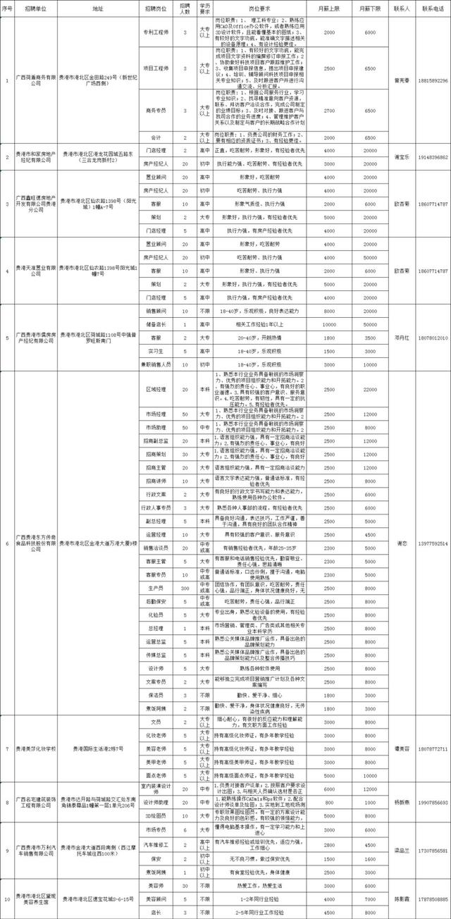 广西贵港最新招聘信息汇总，获取指南与职位速递