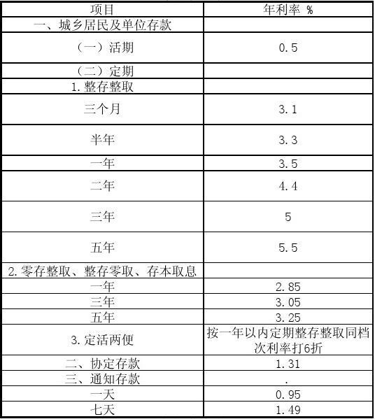 最新存贷款利率表与心灵自然美景之旅的双重探索