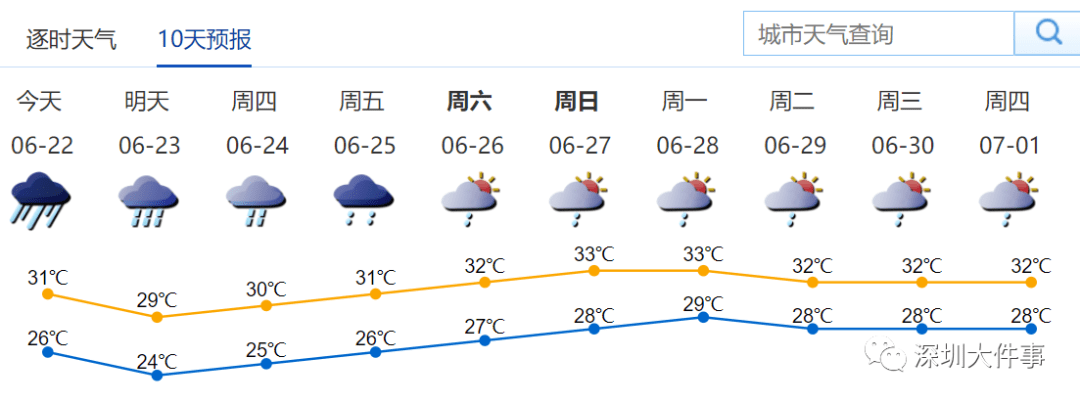 中山最新天气预报更新通知