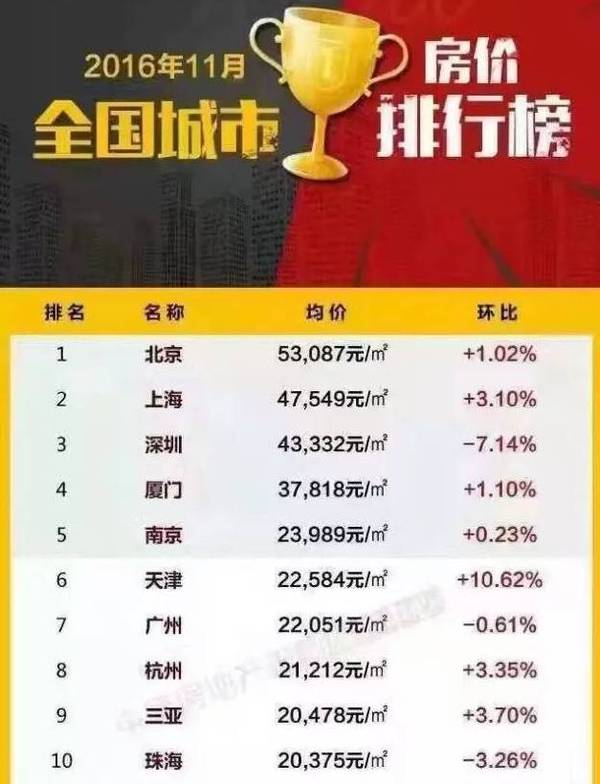 武清最新房价概览与购房指南，如何获取房产信息全攻略