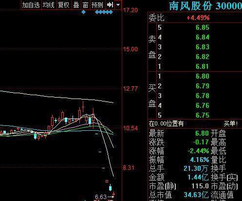 南风股份最新消息速递，获取步骤指南