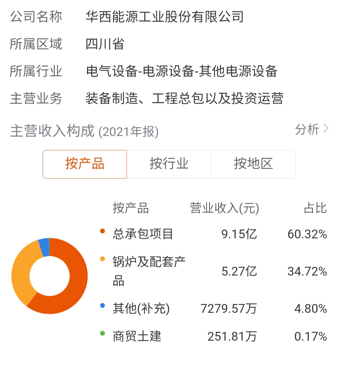 华西能源最新公告，探索自然之旅，寻求内心宁静与平和