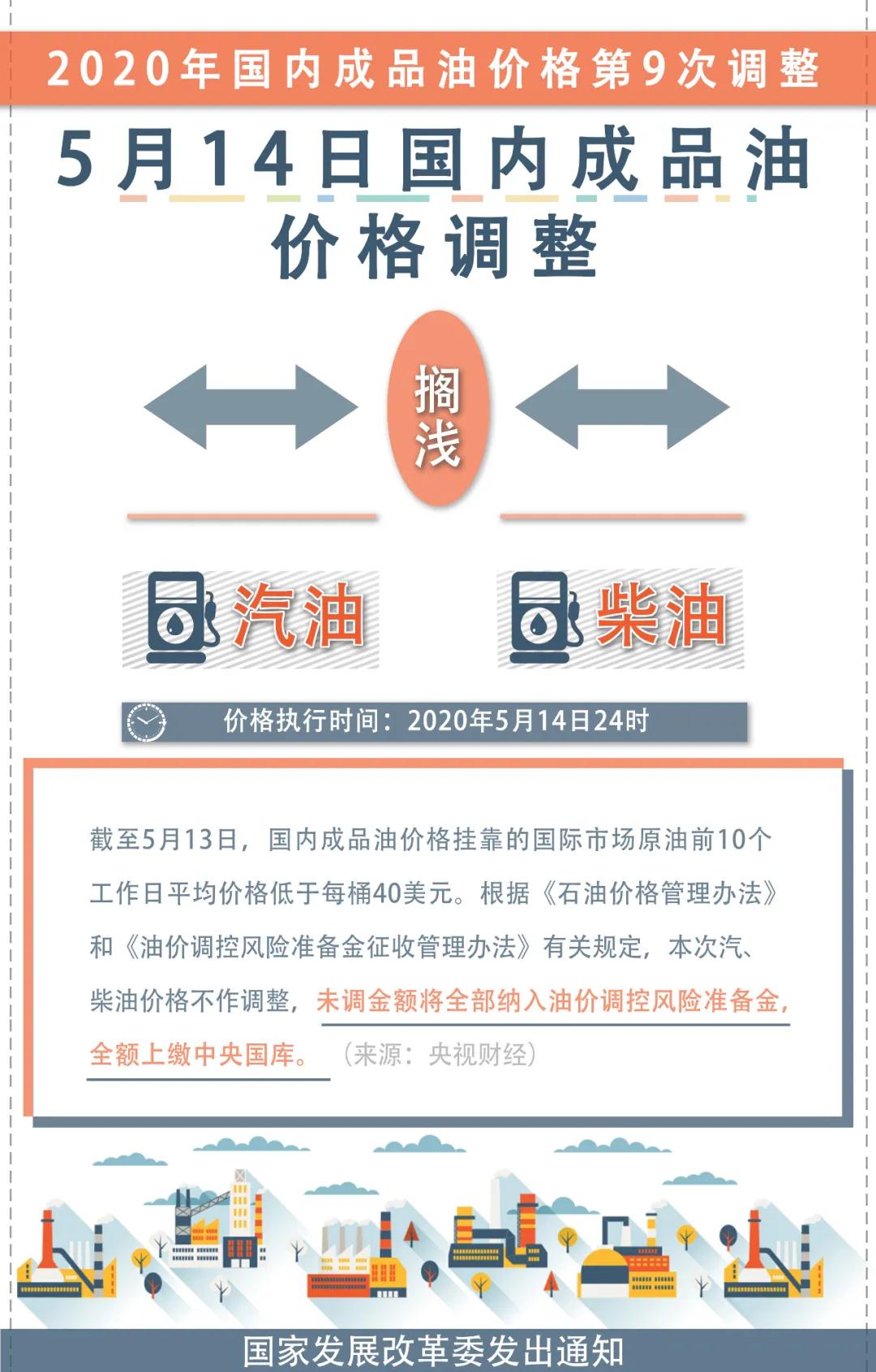 青岛油价调整动态，城市成长中的油价变化与我们的步伐同步前行