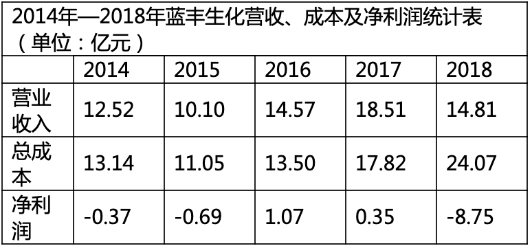 蓝丰生化最新消息获取指南，适用于初学者与进阶用户