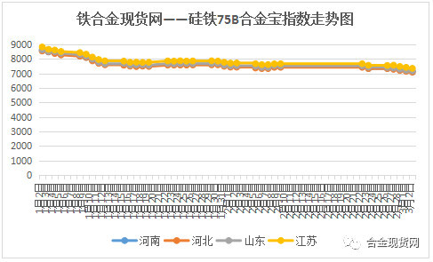 今日硅铁价格动态，科技魅力重塑生活，展现未来价值