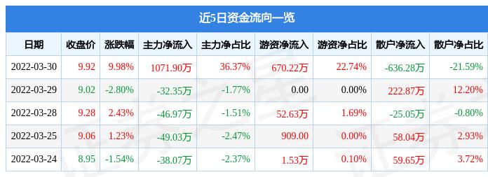 汇通能源最新动态与温馨日常报道