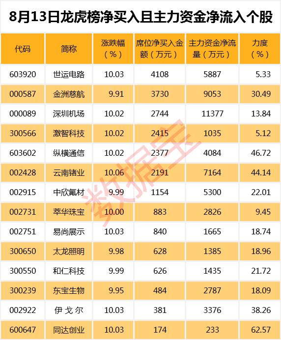 金洲慈航最新动态更新✨🚀