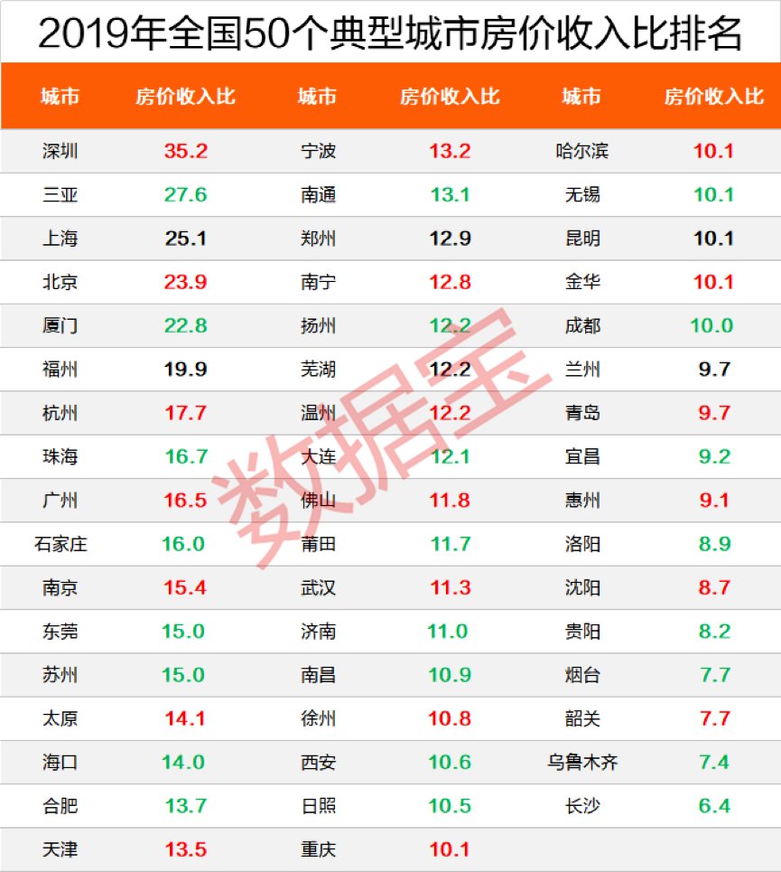 最新全国一线城市排名，繁荣都市的崛起与变迁