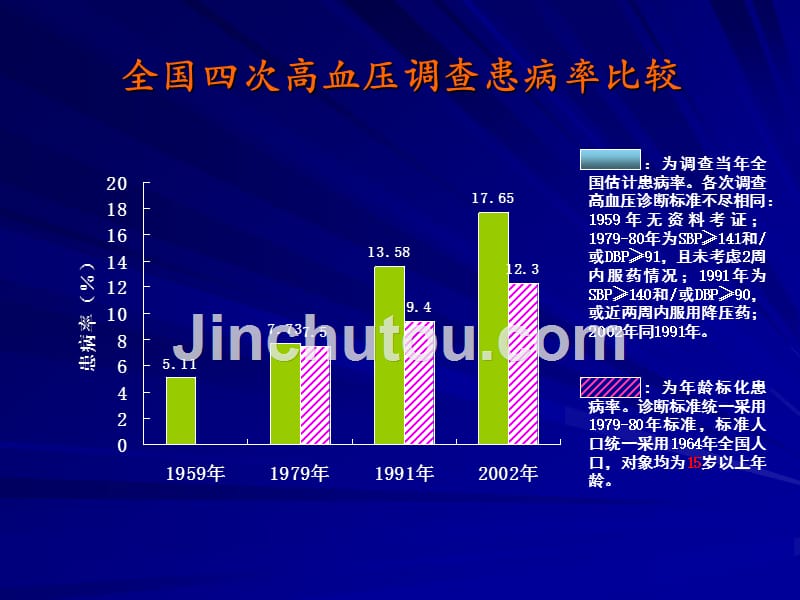 高血压PPT课件最新背景及影响分析，最新高血压知识概览