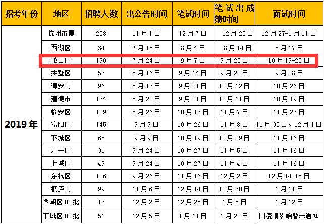 杭州萧山最新招工信息，学习成就未来，把握职业命运新机遇！