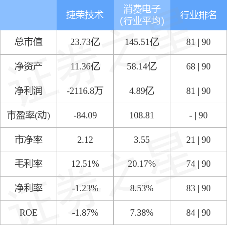 捷荣技术引领科技创新，塑造行业未来最新动态揭秘