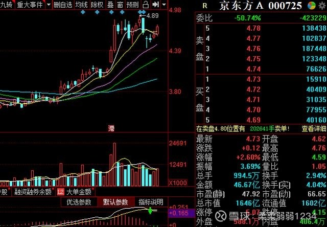 京东方股票最新消息获取与分析步骤指南，适合初学者及进阶用户全面指南