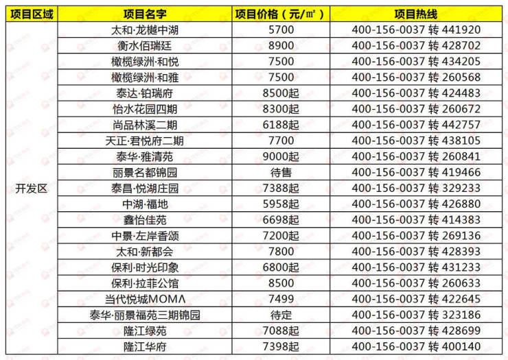 衡水最新房价一览表，最新房价价格表全解析