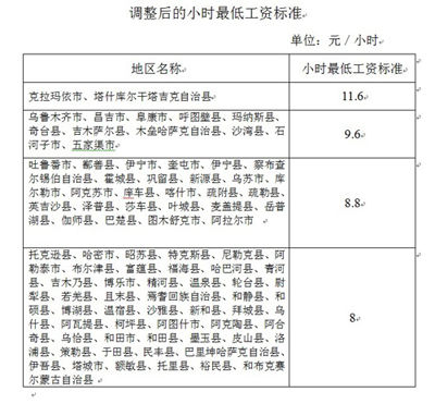 新疆工资调整最新动态，科技重塑薪酬与生活品质