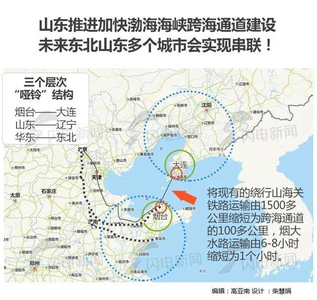 环渤海高铁最新动态与全方位指南