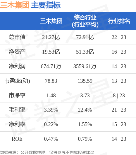 三木集团最新消息速递，获取步骤指南