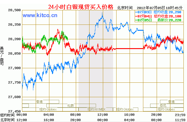 白银今日价格走势变化，学习之旅中的自信积累与最新动态