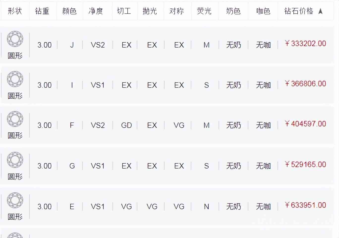 掌握全球钻石价格，最新国际钻石报价表概览