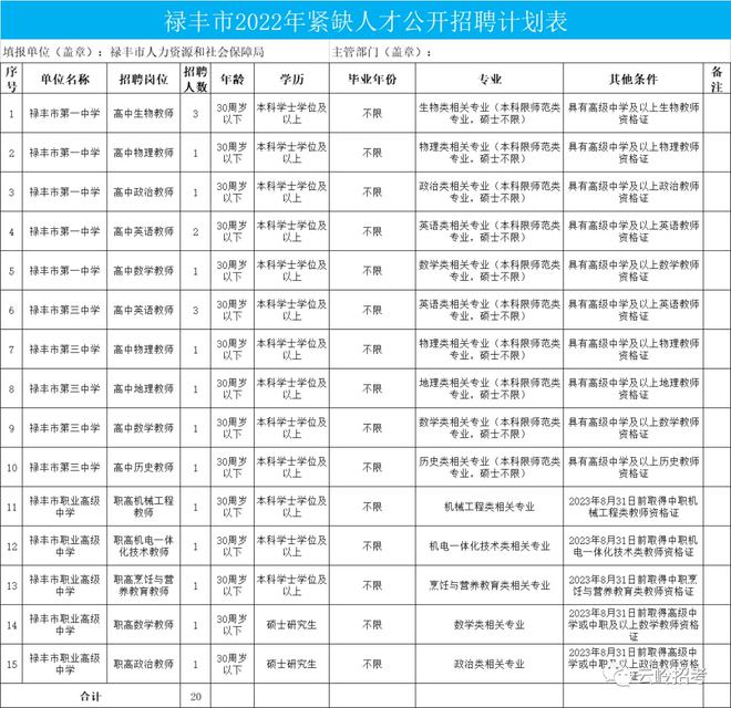 禄丰招聘网最新招聘启事及其背后的温馨故事