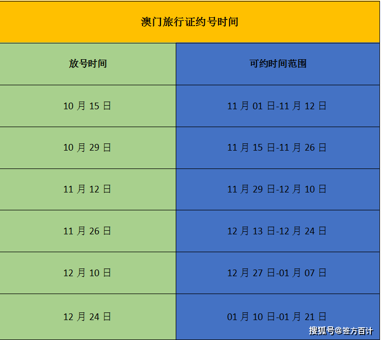 护照去澳门最新规定详解