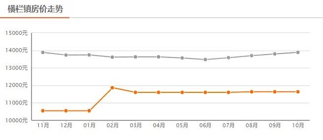 中山最新房价走势与寻找内心宁静的自然探索之旅