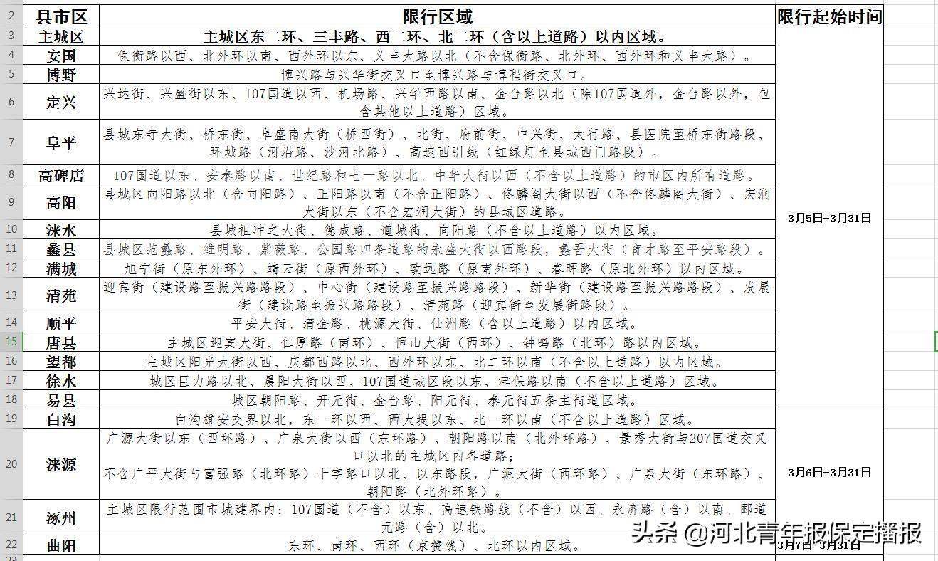 安国限行最新通知公告