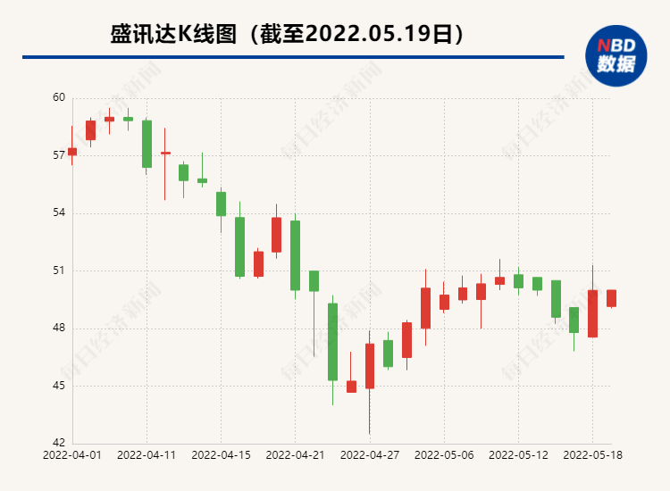 盛讯达最新动态及相关观点解析